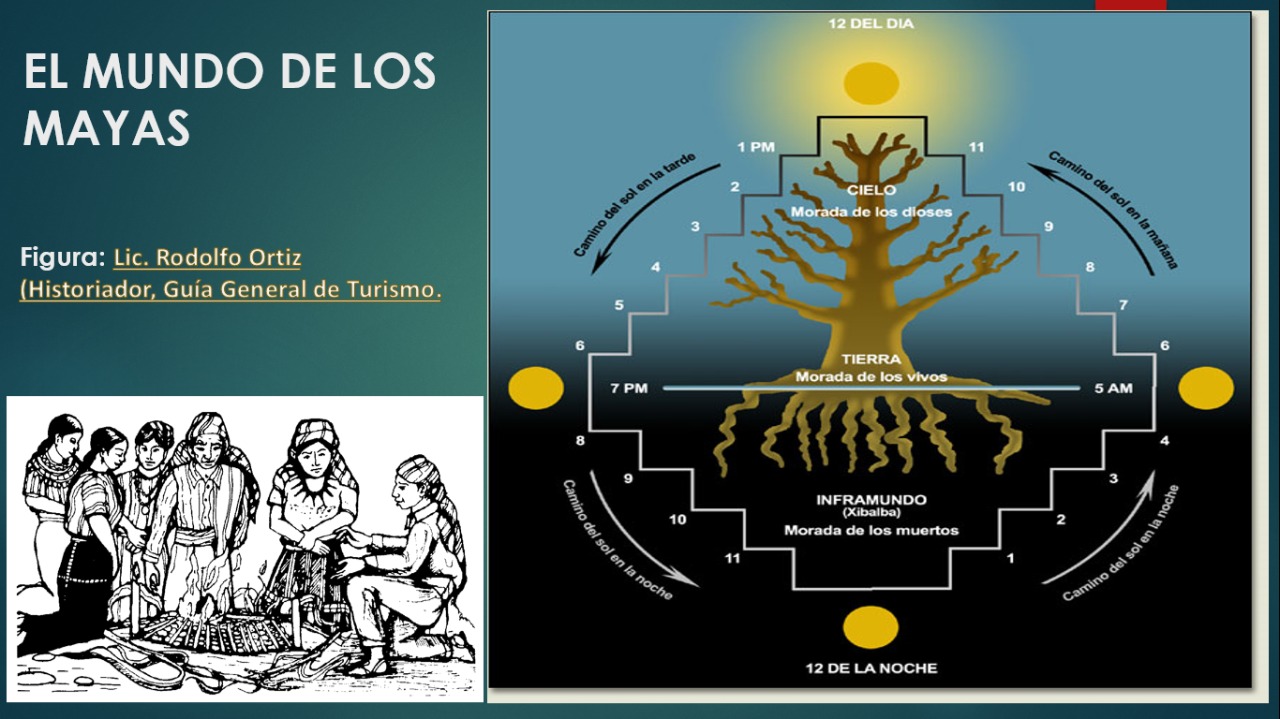 Capacitación virtual sobre el tema del calendario maya y los 20 Nahuales